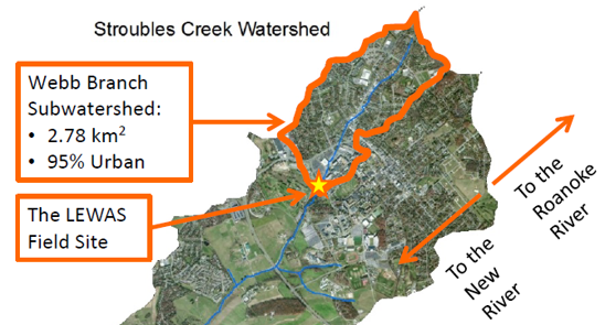 Stroubles Watershed at Virginia Tech Campus
